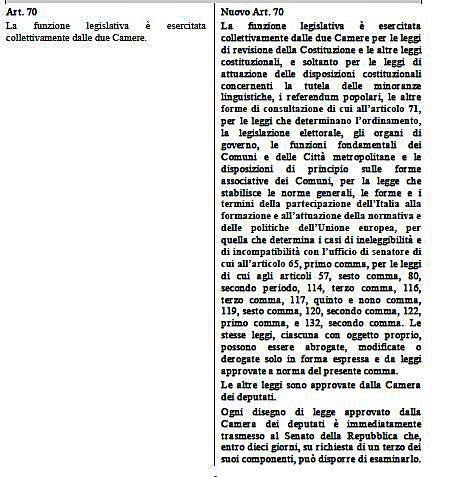 fig A rif cost art 70