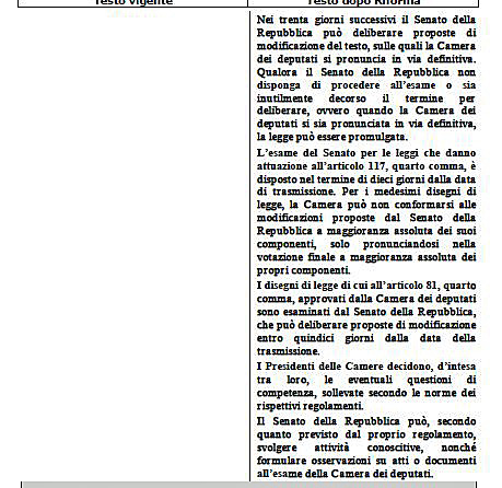 fig B rif cost art 70